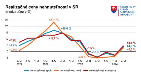 Graf porovnania cien telových mliek Trussardi na Heureka.sk
