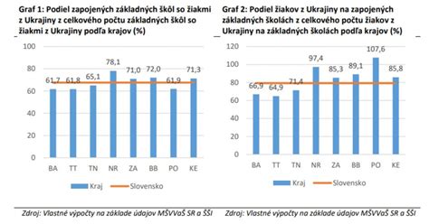 Graf počtu žiakov a učiteľov v škole v Papradne