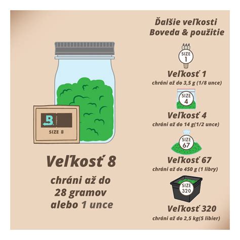 Schéma: Prehľad veľkostí súdkov na kapustu