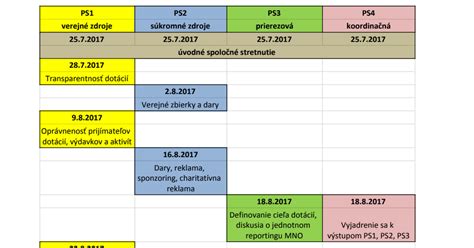 Harmonogram aktivít v dennom stacionári