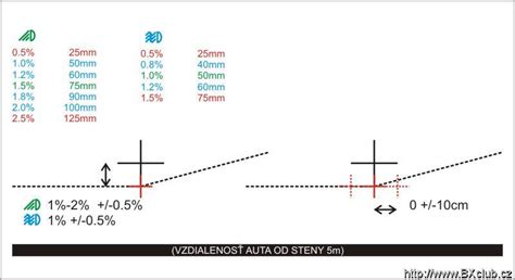 Návod na kontrolu a nastavenie svetiel na stene