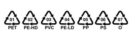 Rôzne recyklačné symboly na obaloch