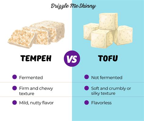 Tofu a tempeh