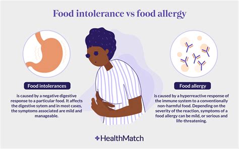 Comparison of Food Allergy vs Intolerance
