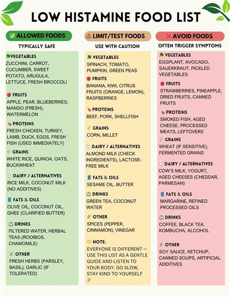 Foods to Avoid and Include in a Low-Histamine Diet