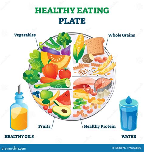 Healthy Eating Plate