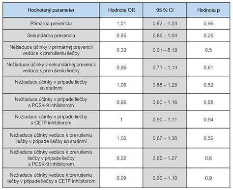 Tabuľka s nutričnými hodnotami jelenieho mäsa v porovnaní s inými druhmi mäsa