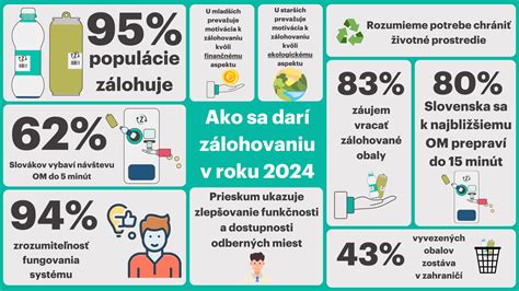 Infografika: Prehľad skupín obyvateľov využívajúcich mestské jedálne