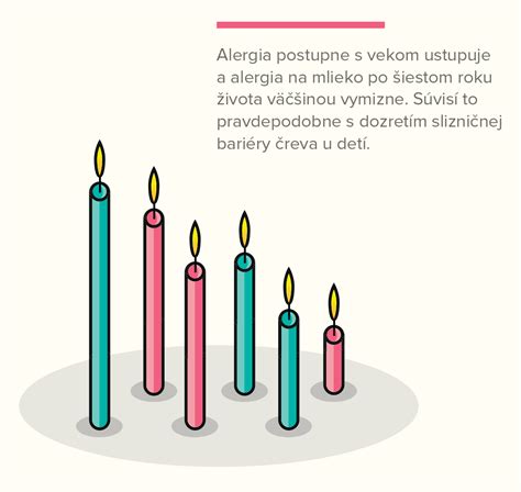 Schéma alergickej reakcie na bielkoviny kravského mlieka