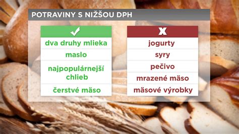 Graf porovnávajúci spotrebu mlieka a mliečnych výrobkov na Slovensku a v iných európskych krajinách