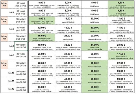 Porovnanie vstavaných a samostatných elektrických rúr