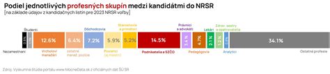 Infografika s prehľadom príspevkov od Úradu práce