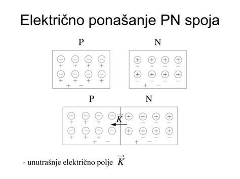 Diagram prírubového spoja