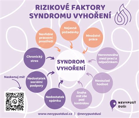 Infografika: Rizikové faktory vo výžive