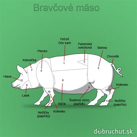 Rozdelenie bravčového mäsa na jednotlivé časti