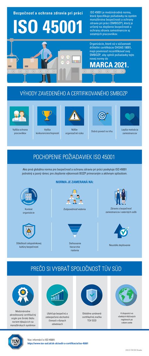 infografika o osobných zónach pri komunikácii