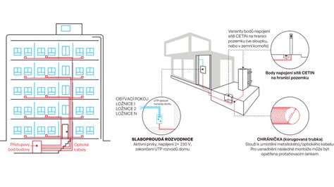 Schéma pripojenia práčky flexibilnou odpadovou rúrou