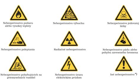 Bezpečnostné symboly na sprejoch