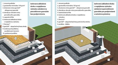 Vizualizácia armovanej základovej dosky