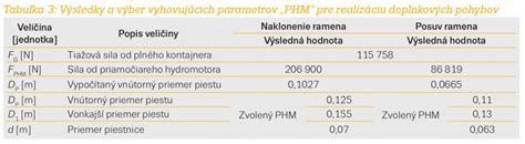 Tabuľka s parametrami pre výber elektroinštalačných rúrok