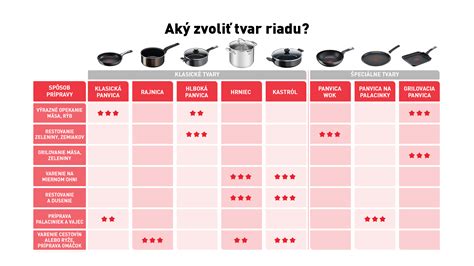 Rôzne typy sád hrncov