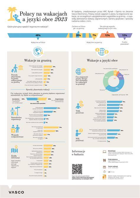 Infografika o sezónnych potravinách na Slovensku