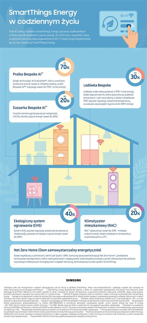 Udržateľná reštaurácia infografika