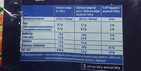 Infografika: Nutričné hodnoty tresky na 100g