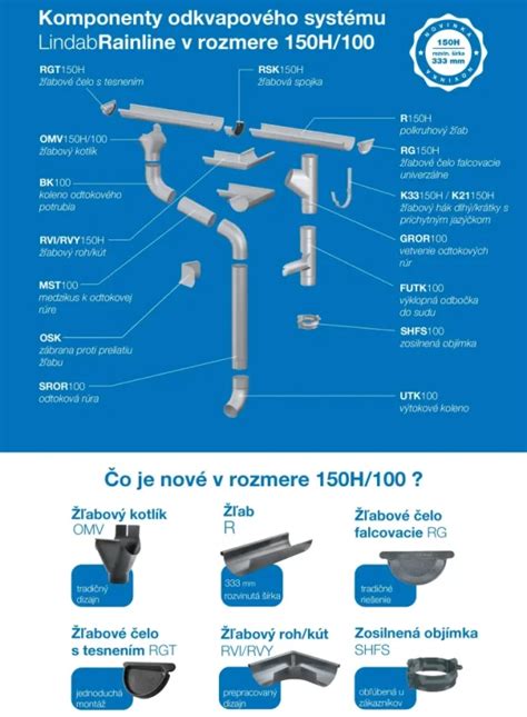 Príslušenstvo k rúre