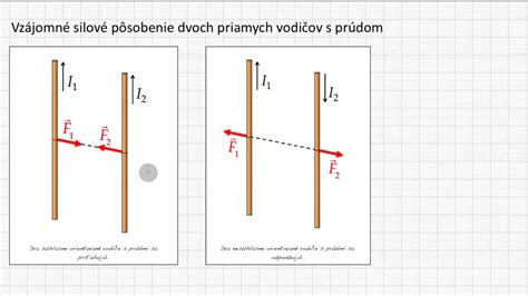 Schéma lovu naprieč prúdom
