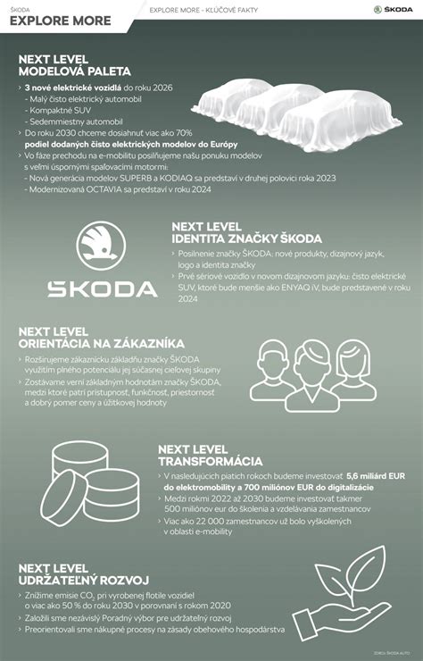 Infografika: Kľúčové komponenty poľnohospodárskej hydrauliky