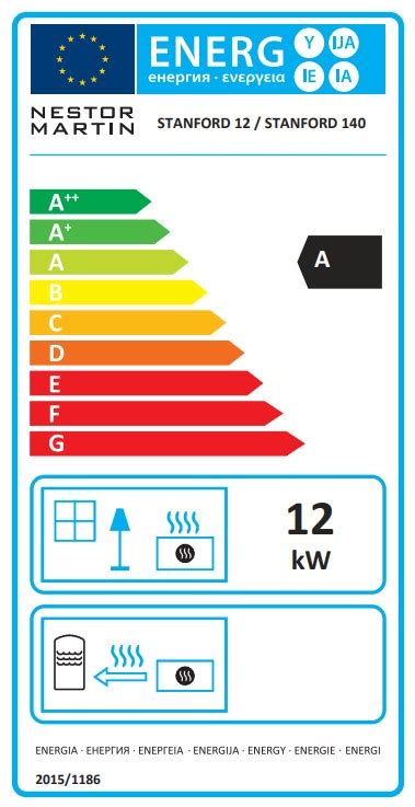 Energetický štítok vstavanej rúry