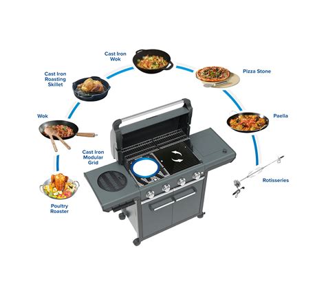 Infografika systému Campingaz Culinary Modular s príkladmi použitia