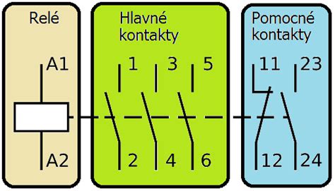 Schéma elektrickej lupienkovej píly s označenými časťami