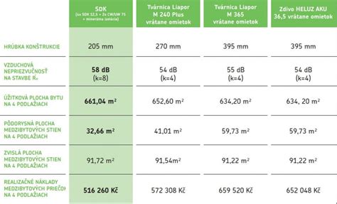 Tabuľka porovnávajúca vlastnosti materiálov záslepovacích matíc