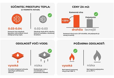 Farebne kódovaný teplotný diagram izolačných materiálov