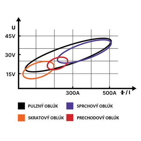 Technik meria úbytok napätia na káblovom zväzku