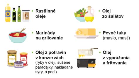 Mapa zberných miest pre jedlé oleje a tuky