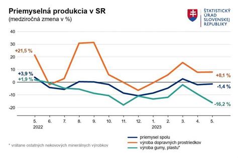 Graf produkcie zemiakov v SSR v porovnaní s dovozom
