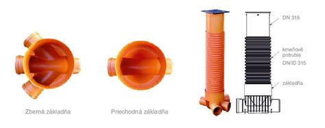 Konštrukcia plastovej kanalizačnej šachty