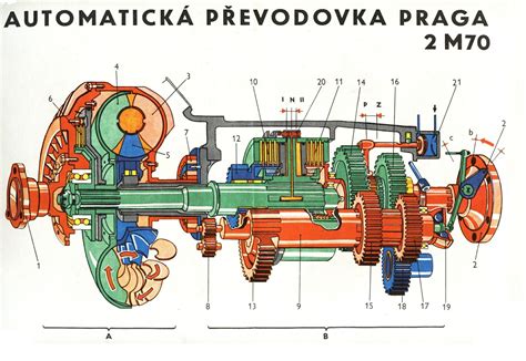 Schéma oblátkovača s popismi kľúčových komponentov