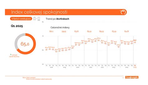 Graf spokojnosti zákazníkov s produktom Mora
