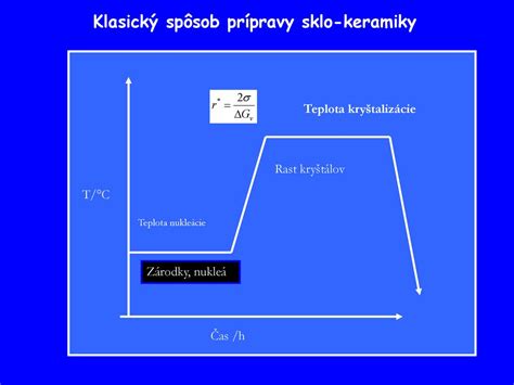 ilustrácia rôznych metód opravy keramiky