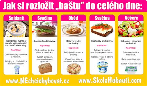 Infografika výživových hodnôt Mila rezov