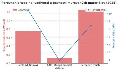 Porovnanie samočistiacich systémov rúr