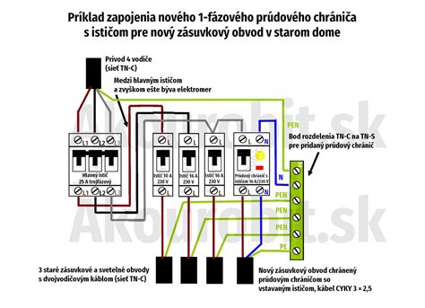 Schéma prípravy piškótového plátu a jeho správne rolovanie