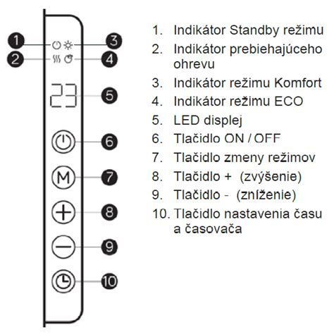Ovládací panel kontaktného grilu Mora MGR-14/M s LED displejom a ikonami programov