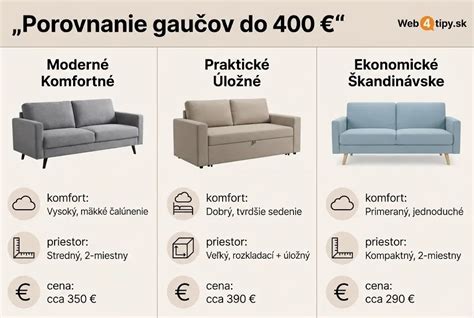 Porovnanie rôznych modelov domácich pekární Gorenje