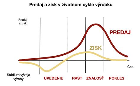 Schéma životného cyklu pásomnice (s vyznačením štádií a prenosu)