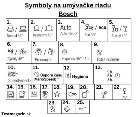 Symboly označujúce vhodnosť riadu do rúry